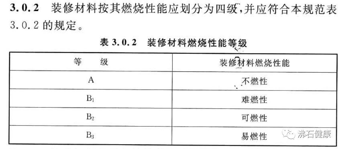 《建筑內部裝修設計防火規范》，木蘭清A級防火最佳