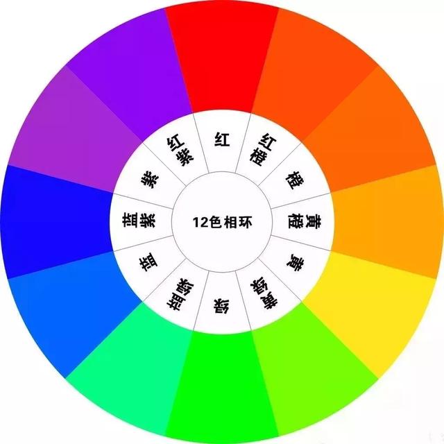 設計師不會告訴你的家裝配色公式！傻瓜都不會出錯