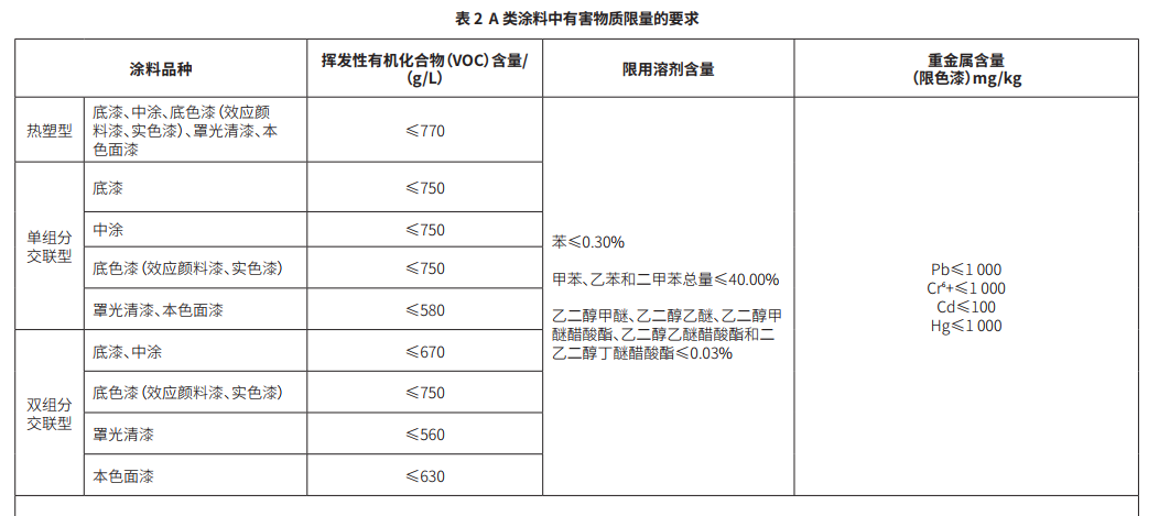 水性漆—環保法規介紹