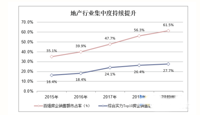 中國建筑防水涂料現狀與發(fā)展