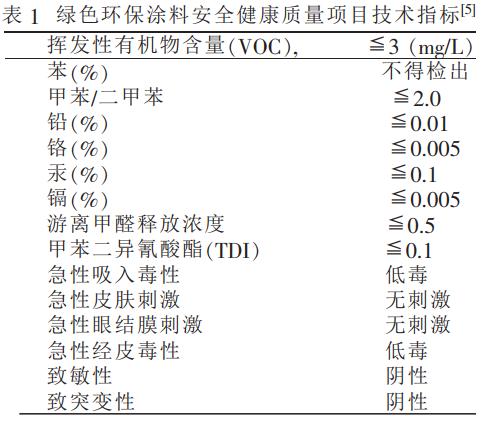 綠色環保涂料與健康