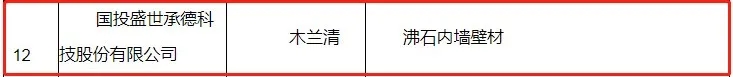       2021年1月27日，雄安新區(qū)大宗建材集采服務(wù)平臺根據(jù)《雄安新區(qū)建筑材料集中采購管理暫行規(guī)定》、《雄安新區(qū)大宗建材集采服務(wù)平臺供應(yīng)商管理細則（試行）》、《雄安新區(qū)大宗建材集采目錄入圍指標(biāo)體系（墻面涂料篇）》，對首批擬入圍集采目錄的墻面涂料企業(yè)名單進行公示。國投盛世承德科技股份有限公司憑借旗下綜合性能超群的木蘭清沸石內(nèi)墻壁材在眾多競爭者中脫穎而出，實力入選入圍名單，這是國投盛世參與國家重點工程建設(shè)中取得的又一重大喜訊。   圖片 圖片 圖片       2017年，黨中央作出重大歷史性戰(zhàn)略選擇，在河北省設(shè)立國家級新區(qū)——雄安新區(qū)，這是繼深圳經(jīng)濟特區(qū)和上海浦東新區(qū)之后又一具有全國意義的新區(qū)，是千年大計、國家大事。對此，轄區(qū)設(shè)施對建筑材料的要求較高，專門設(shè)立大宗建材集采平臺，對各類建材都明確了集采要求，能夠入圍集采目錄的建材供應(yīng)商，均為各領(lǐng)域內(nèi)的標(biāo)桿企業(yè)，其建材產(chǎn)品應(yīng)滿足編制的入圍指標(biāo)體系與專家評審，并應(yīng)重點滿足資質(zhì)可靠、信譽良好、管理規(guī)范、綠色生產(chǎn)、科技創(chuàng)新5個方面的要求。  圖片        國投盛世作為行業(yè)的技術(shù)先驅(qū)，此次入選，不僅證明了旗下木蘭清沸石內(nèi)墻壁材符合《雄安新區(qū)大宗建材集采目錄入圍指標(biāo)體系（墻面涂料篇）》及征集公告附件相關(guān)要求，同時也是國家對國投盛世強大科研能力、生產(chǎn)制造、品牌口碑及綠色環(huán)保等綜合實力的“蓋章”認(rèn)證與認(rèn)可。（注：根據(jù)《體系》，參與雄安新區(qū)建設(shè)項目的墻面涂料質(zhì)量需滿足現(xiàn)行國家、行業(yè)和河北省地方標(biāo)準(zhǔn)的全部相關(guān)要求，以及應(yīng)滿足具體工程、具體部位的設(shè)計要求。）  圖片        乘風(fēng)破浪會有時，直掛云帆濟滄海。2021年是“十四五”開局之年，改革開放持續(xù)深化，城市建設(shè)將進一步升級，國投盛世將會一如既往以匠心、務(wù)實、高效的姿態(tài)，繼續(xù)加大研發(fā)、生產(chǎn)力度，助力國家環(huán)保品質(zhì)工程建設(shè)，為中國發(fā)展大計持續(xù)貢獻力量。